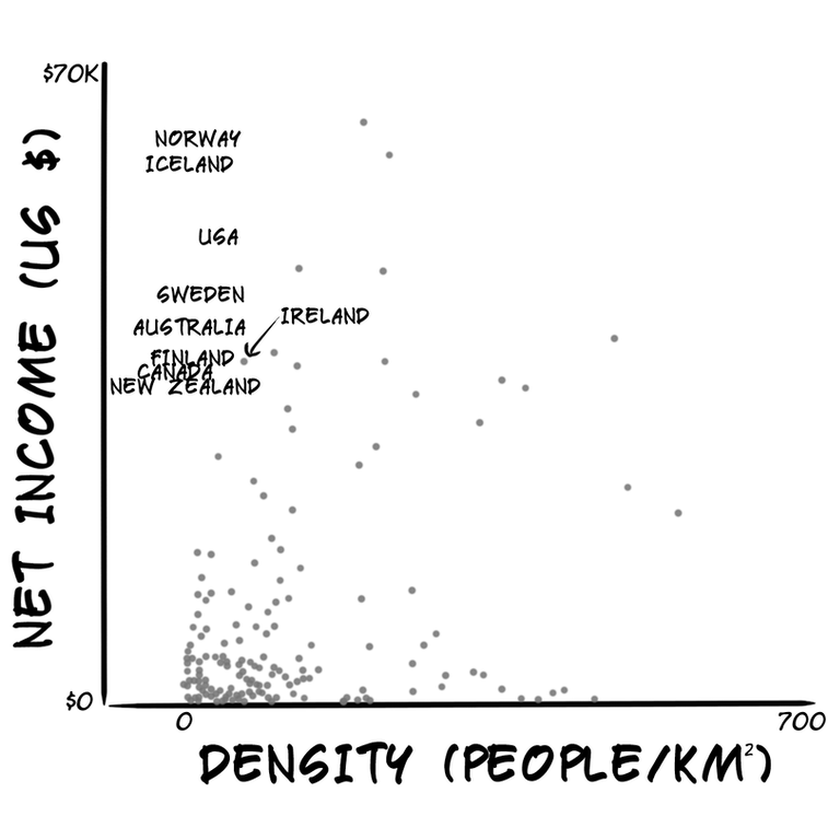 Income-Density